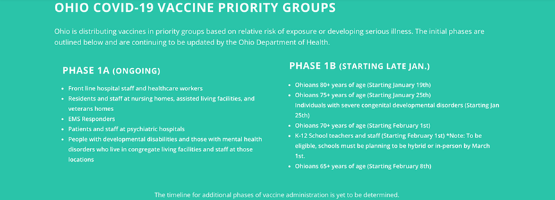 The list of those who are or will soon be eligible to receive the COVID vaccine - PHOTO: HTTPS://HEALTHCOLLAB.ORG/TESTANDPROTECTCINCY/