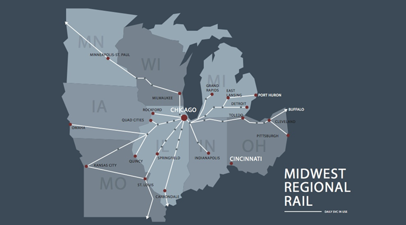 Many Midwestern cities have daily rail routes to Chicago, a transportation hub. Cincinnati does not.