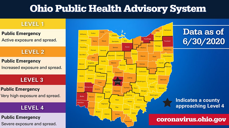 DeWine Unveils COVID Public Health Advisory Alert System for Ohio — Hamilton and Butler County Are 'Red'
