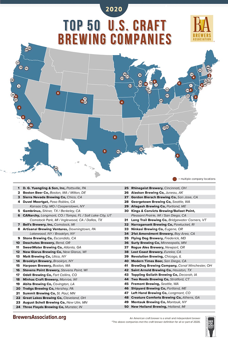 A diagram of the top 50 U.S. Craft Brewing Companies - Photo: Courtesy of the Brewers Association