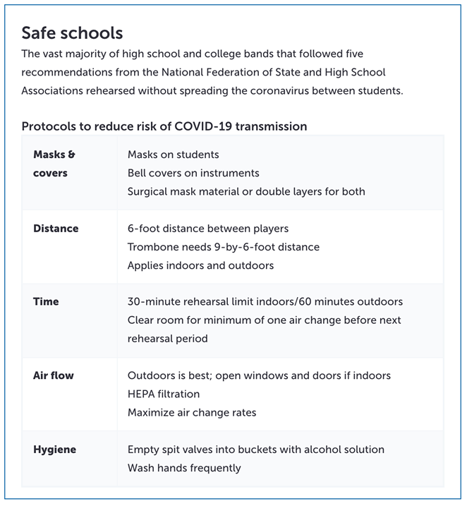 a chart of safety tips for school bands in the era of COVID-19 - ScienceNews