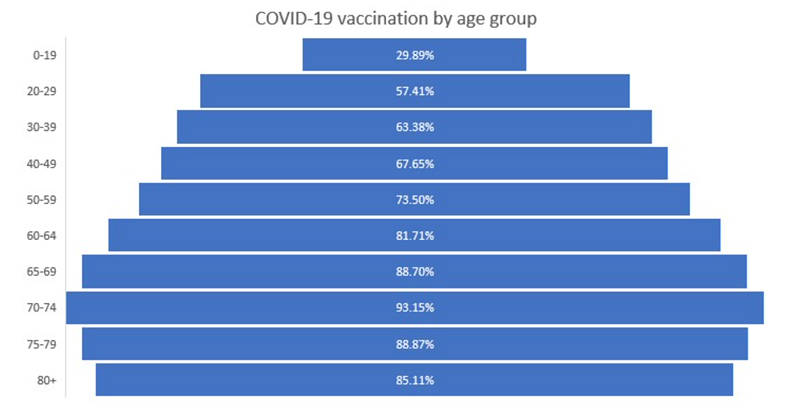 Ohio Is One of the Least COVID-Vaccinated States in the Nation (3)